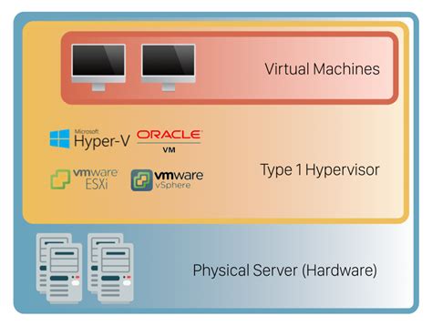 Recommended VMware vSphere Hypervisor Server Specifications .